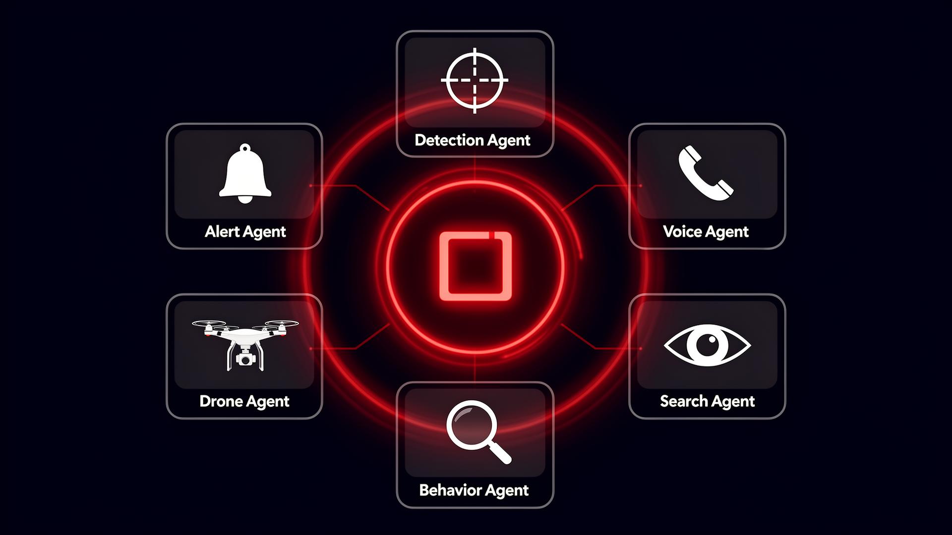 dtectr AI | Cameras That Reason
